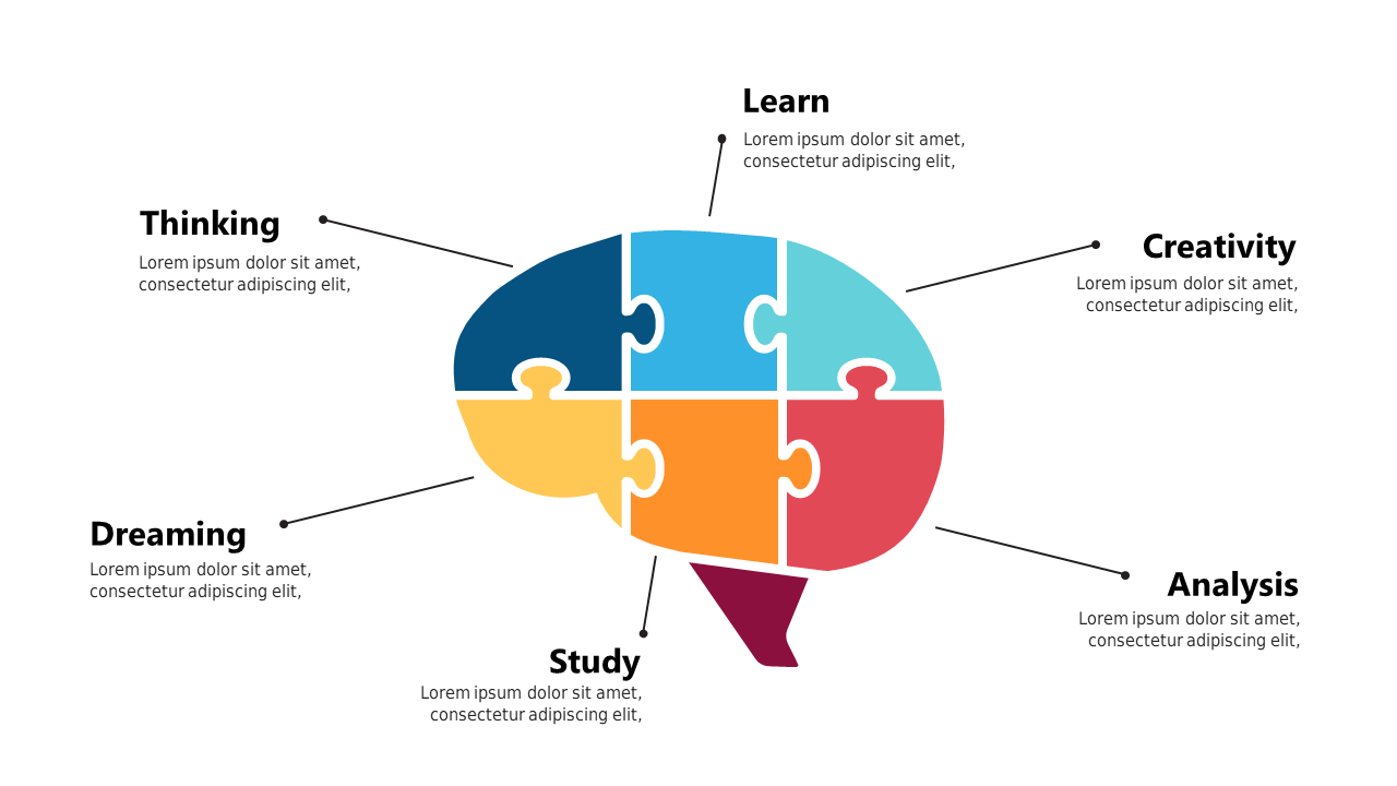 Present Key Areas with Puzzle Brain Diagram V3