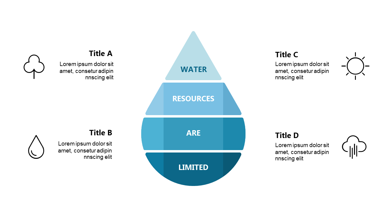 Pyramid Diagram for Visualizing Key Concepts