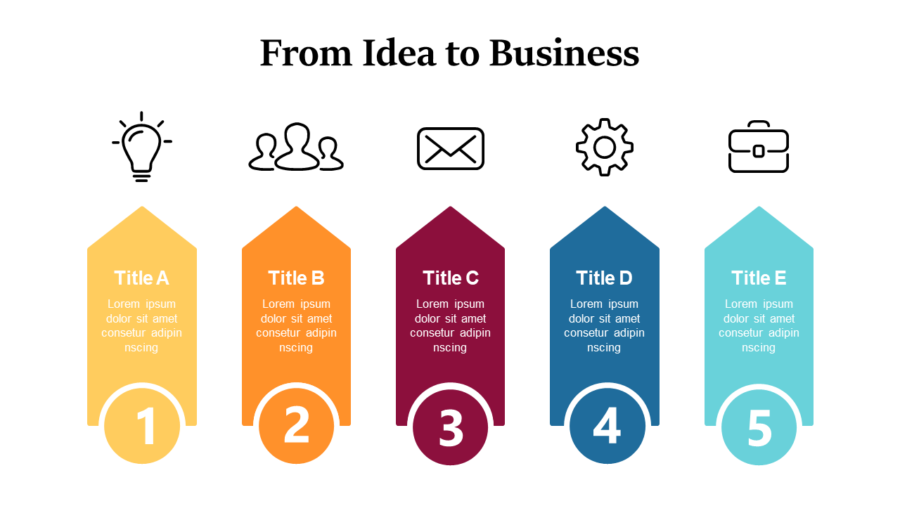 5-Step Process from Idea to Execution