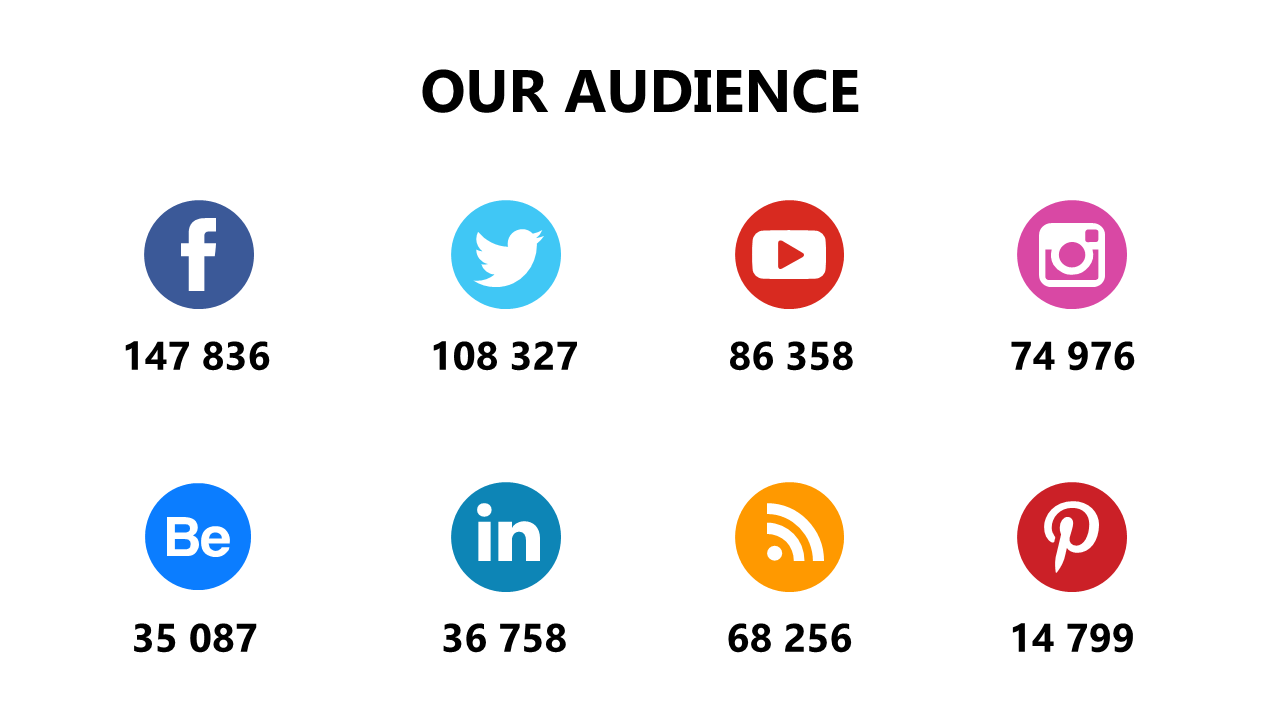 Showcase Social Media Reach with Icons V3