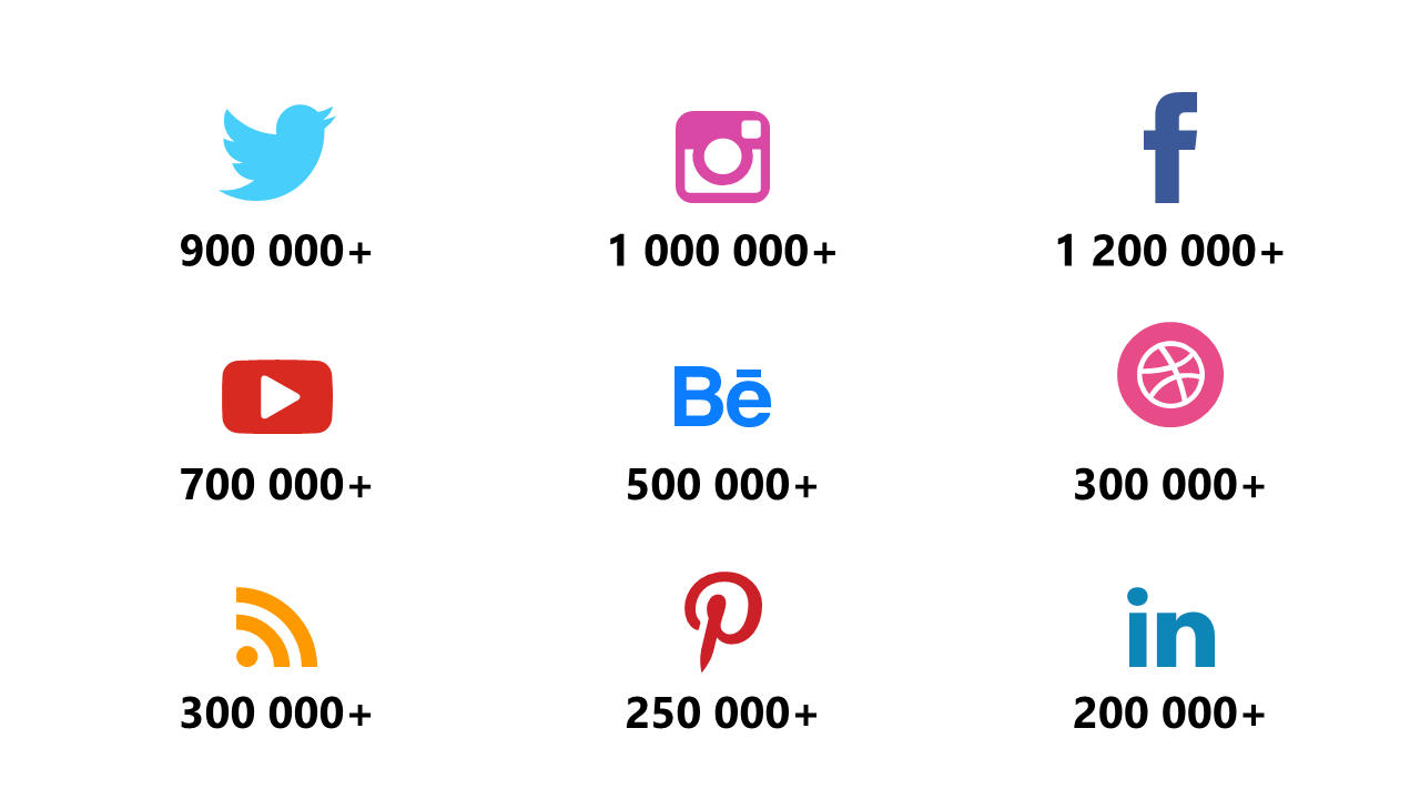 Visualize Social Media Users with Comparison Icons