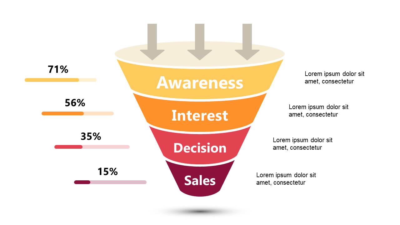 Highlight Engagement Metrics in Marketing Funnels