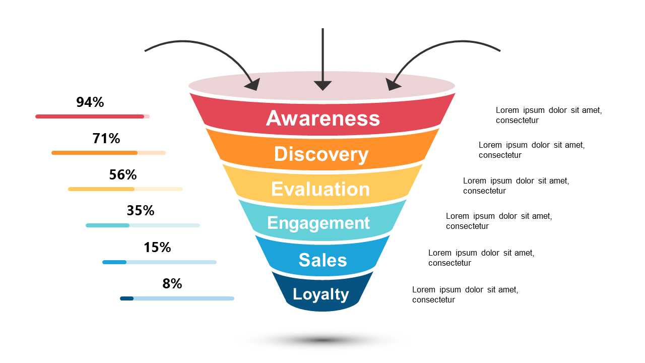 Highlight Customer Engagement with Funnel Diagrams