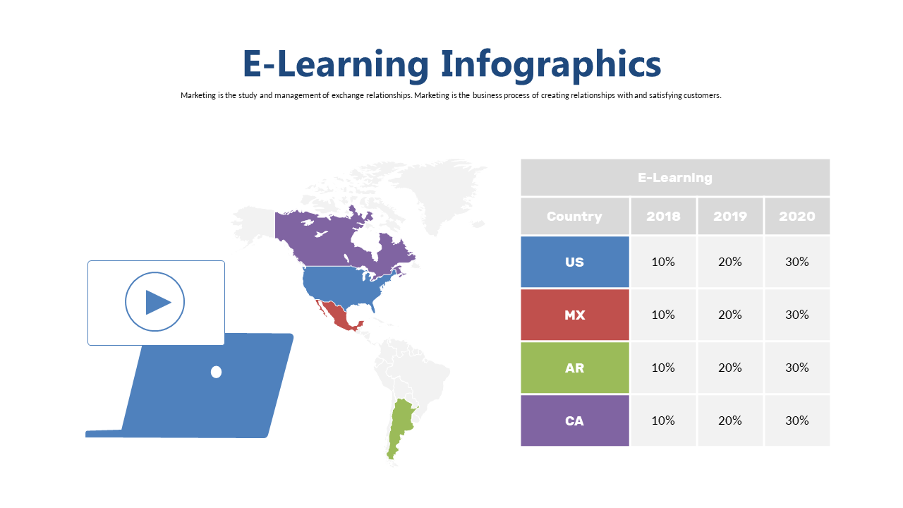 Present E-Learning Trends with Map and Data