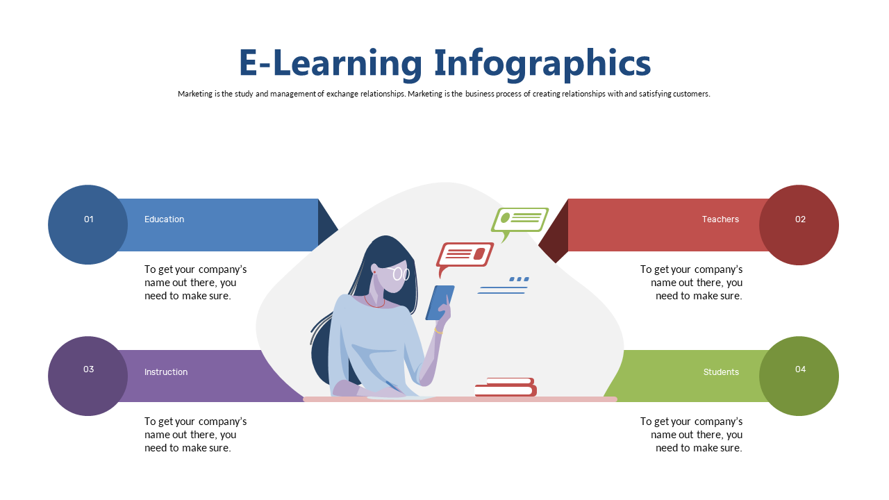 Convey E-Learning Concepts with Circular Flow