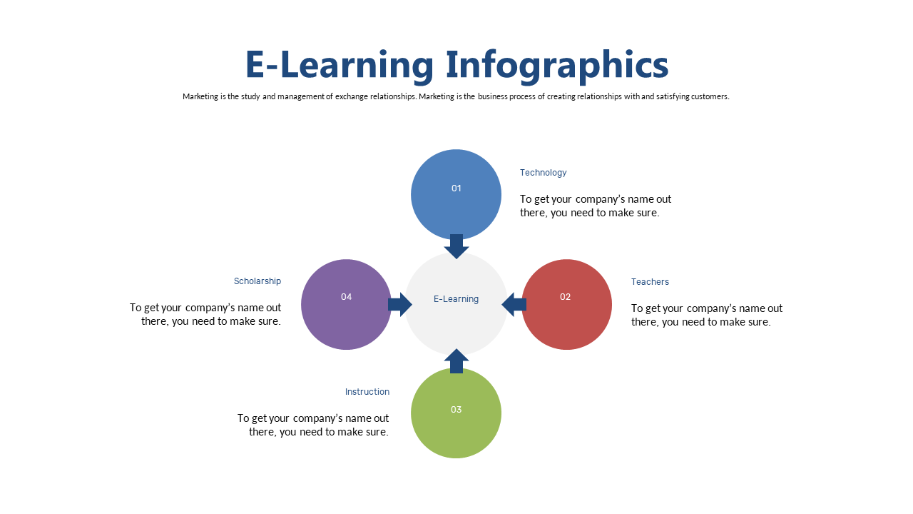 Present E-Learning Aspects with Central Focus