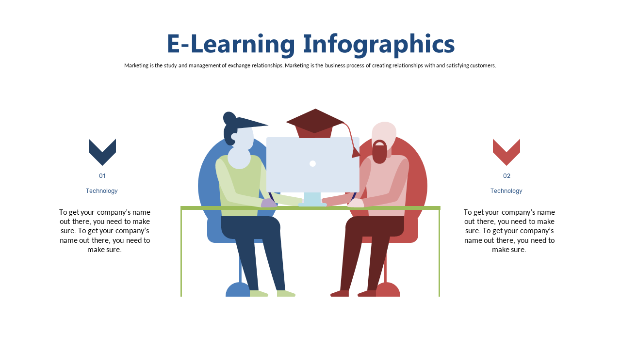 Highlight E-Learning Aspects in Two Sections