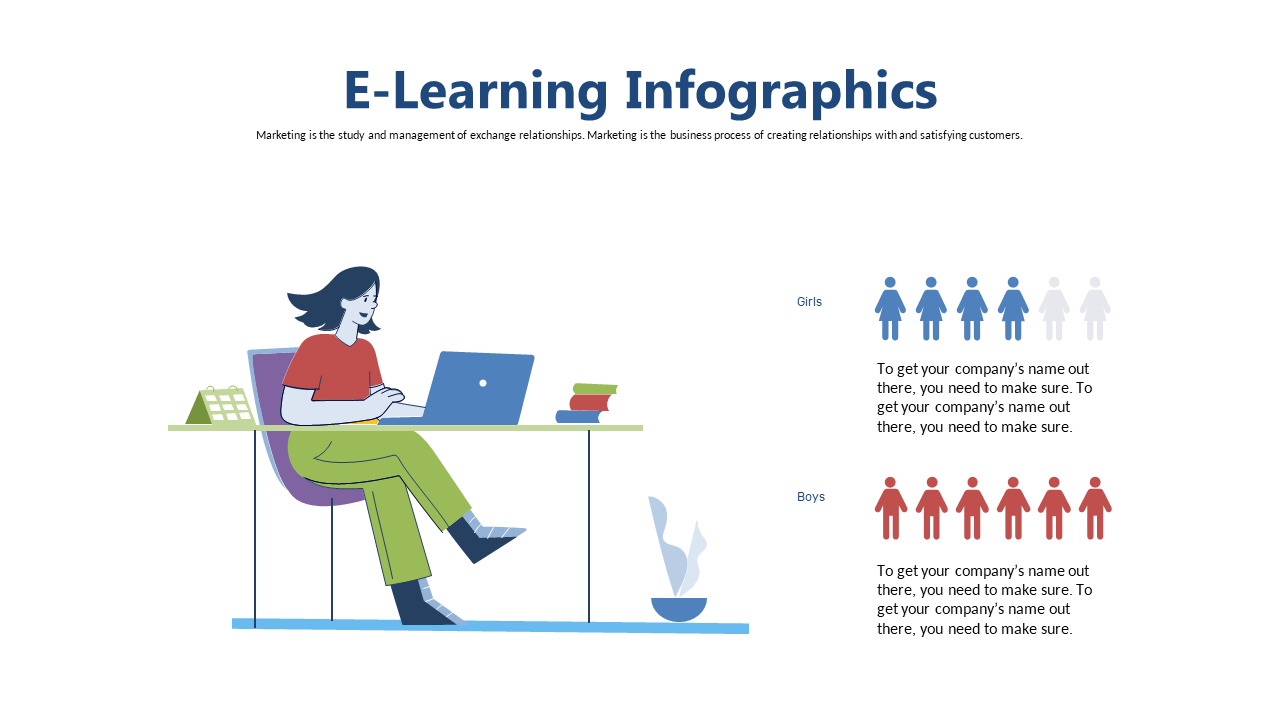 Present Gender Comparisons in E-Learning