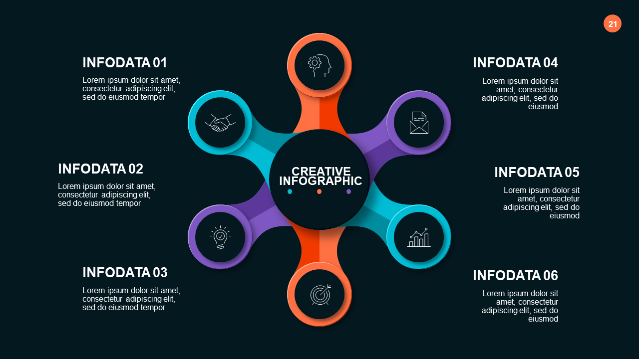 Circular Business Process Overview
