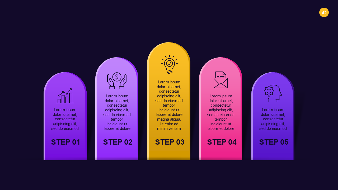 Educational Achievement Process Diagram
