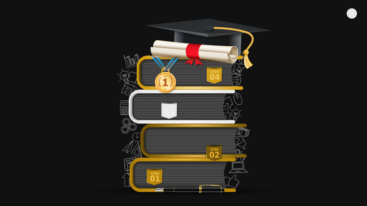 Educational Achievement Process Diagram