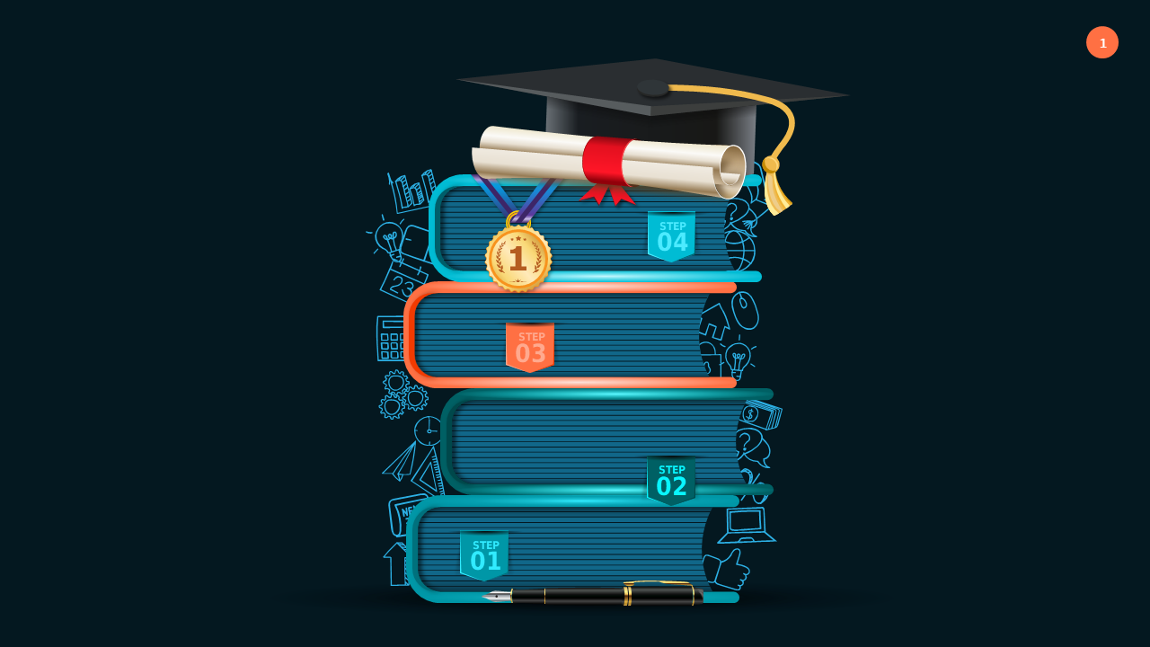 Educational Achievement Process Diagram