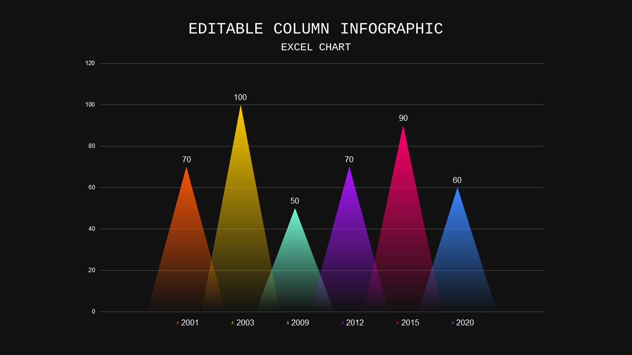 Editable Column Infographic Presentation