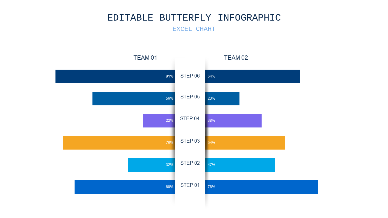 Infographic Flow Chart PowerPoint Template (Ocean...