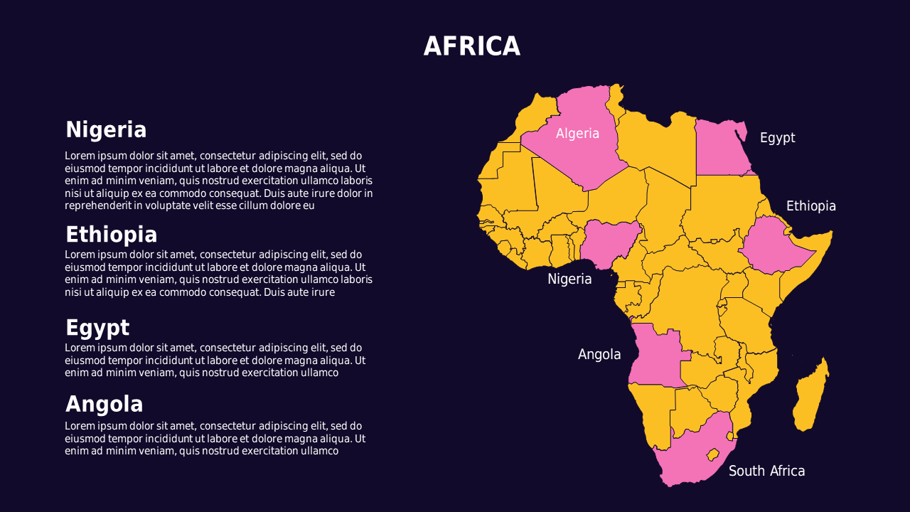 Geographical Overview of African Nations – Royal Purple