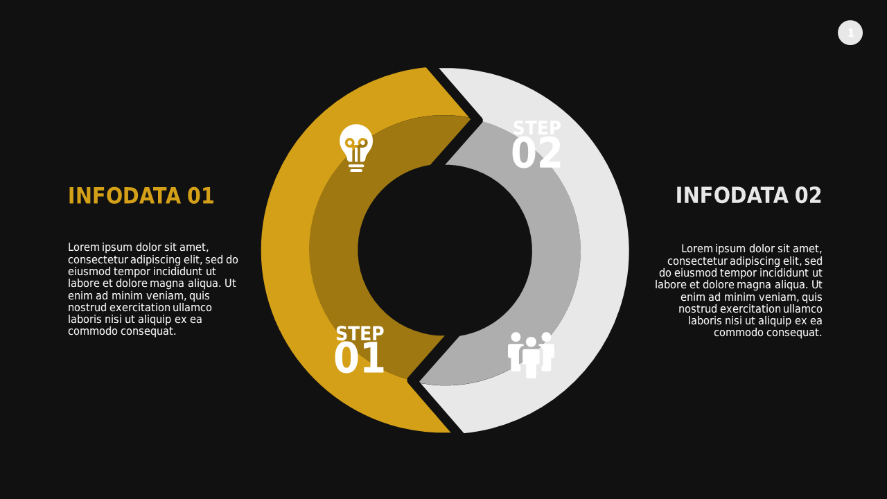 Circular Business Process Overview