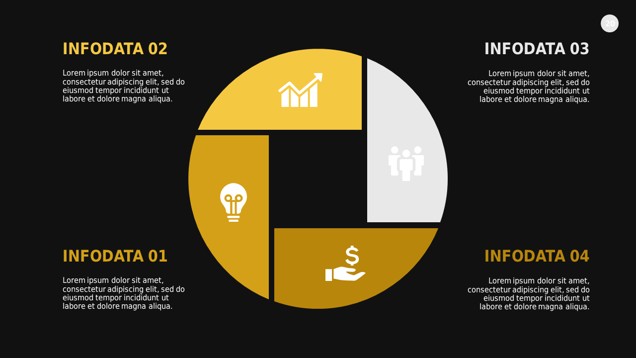 Circular Business Process Overview