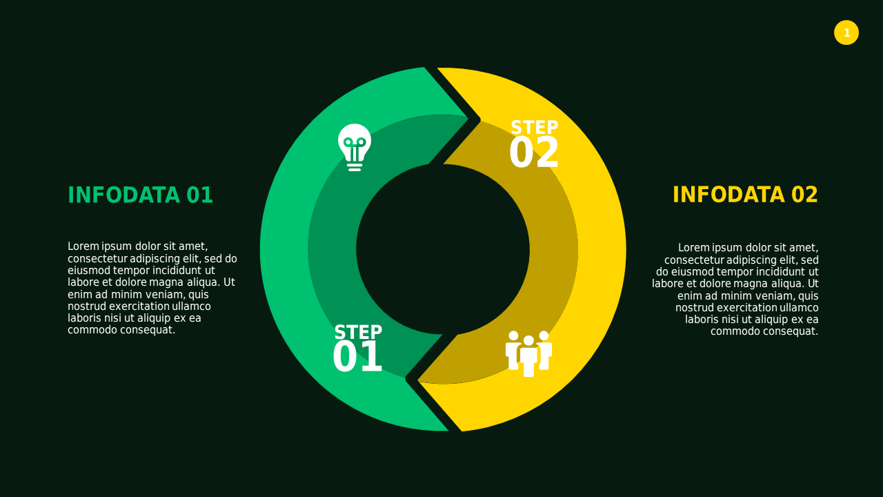 Circular Business Process Overview