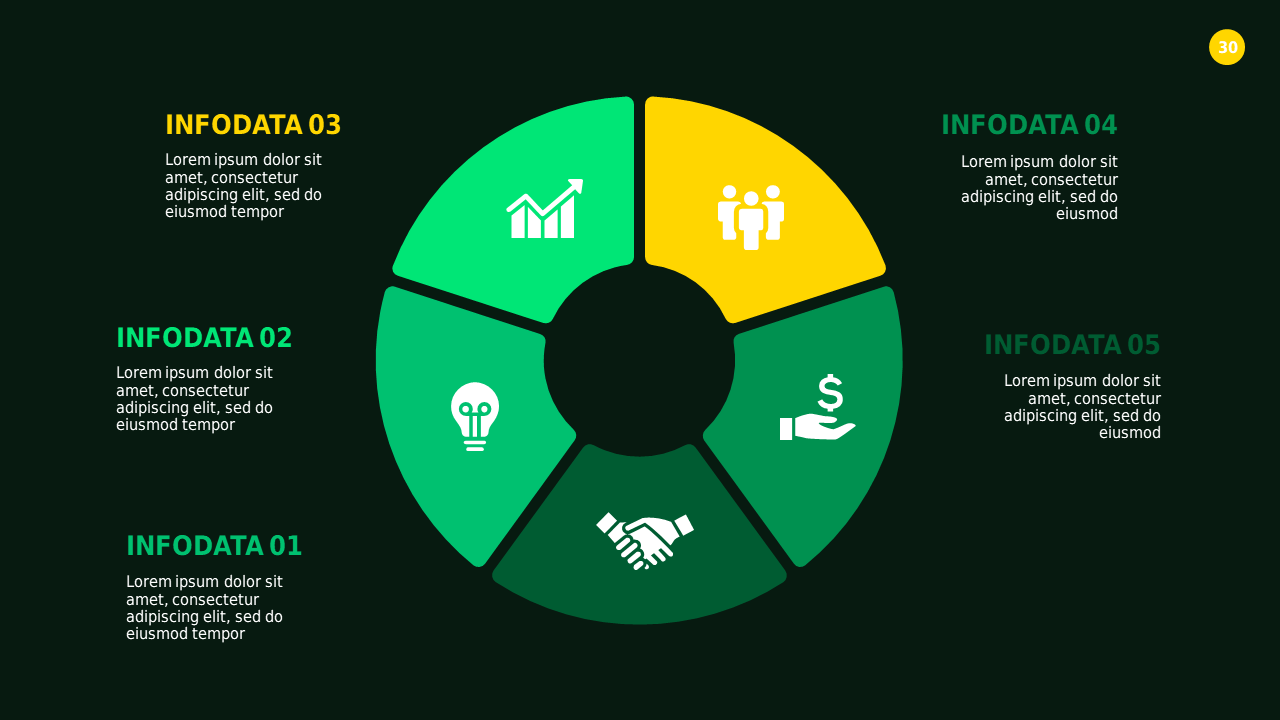Circular Business Process Overview