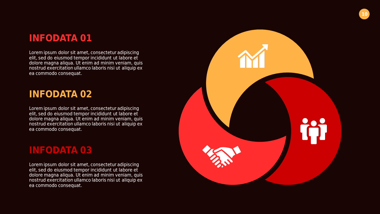 Circular Business Process Overview