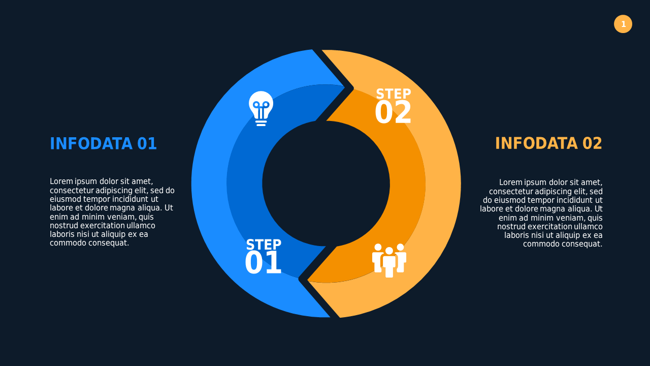 Circular Business Process Overview