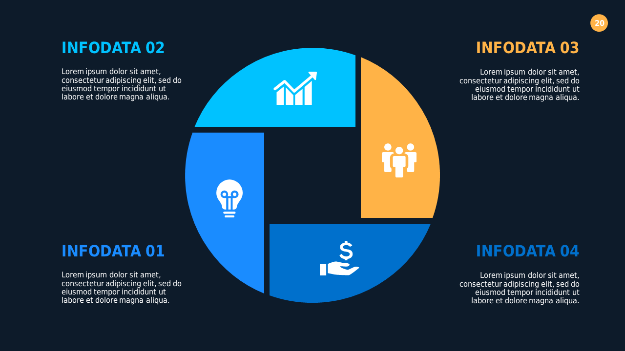Circular Business Process Overview
