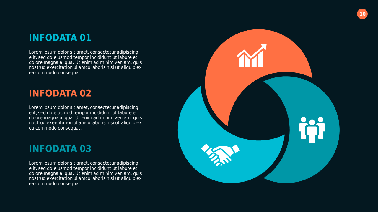 Circular Business Process Overview