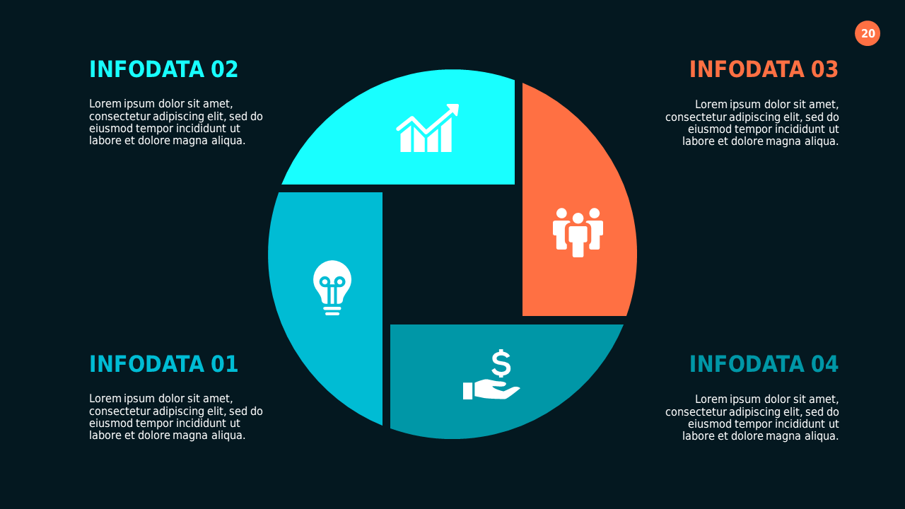 Circular Business Process Overview