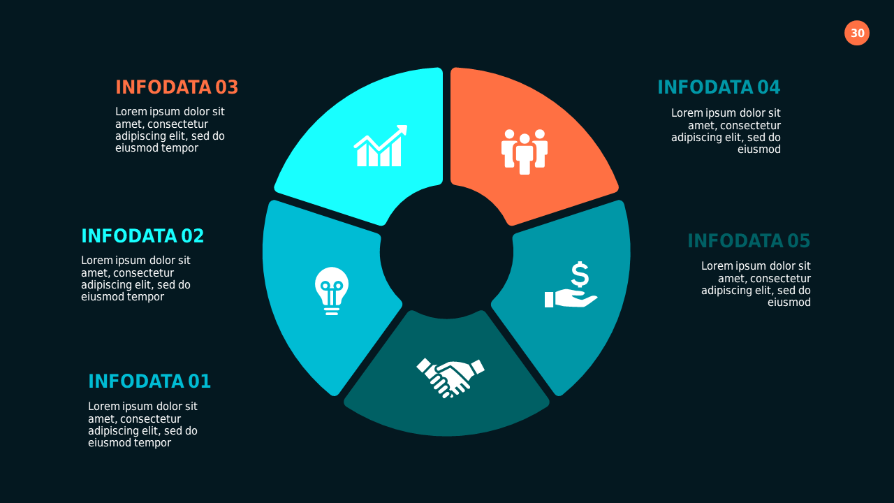 Circular Business Process Overview