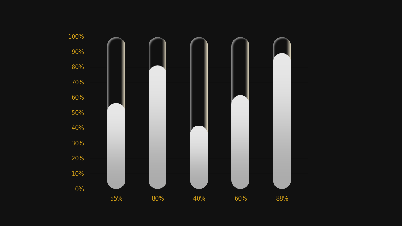 Neumorphic Bar Chart PowerPoint Template Dark (Charcoal Gold)