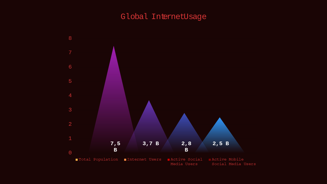 Social Media Engagement Strategies – Crimson Bold