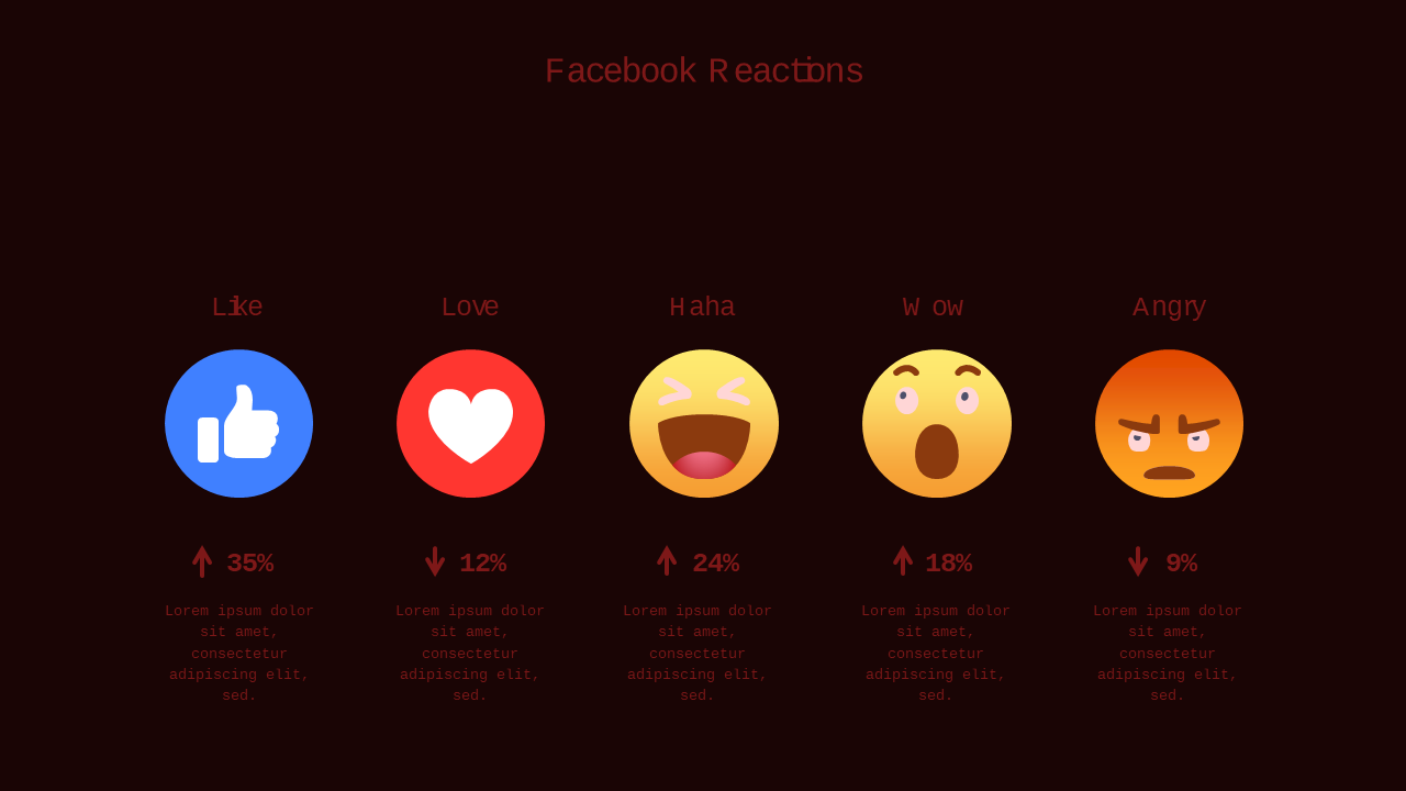 Social Media Marketing and Selling