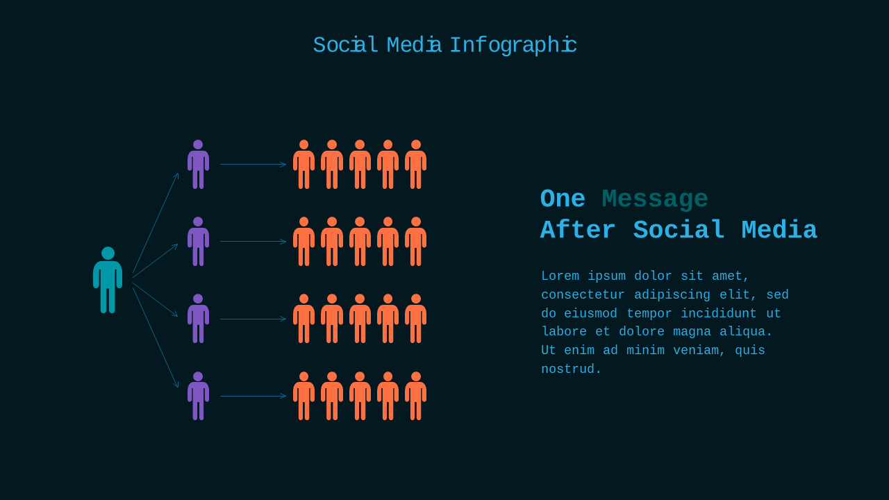 Social Media Marketing and Selling