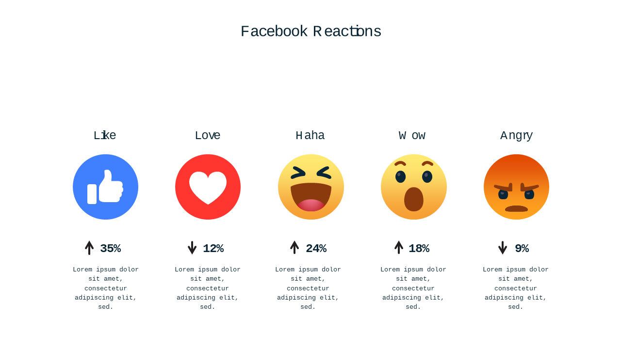 Social Media Marketing Strategy Deck