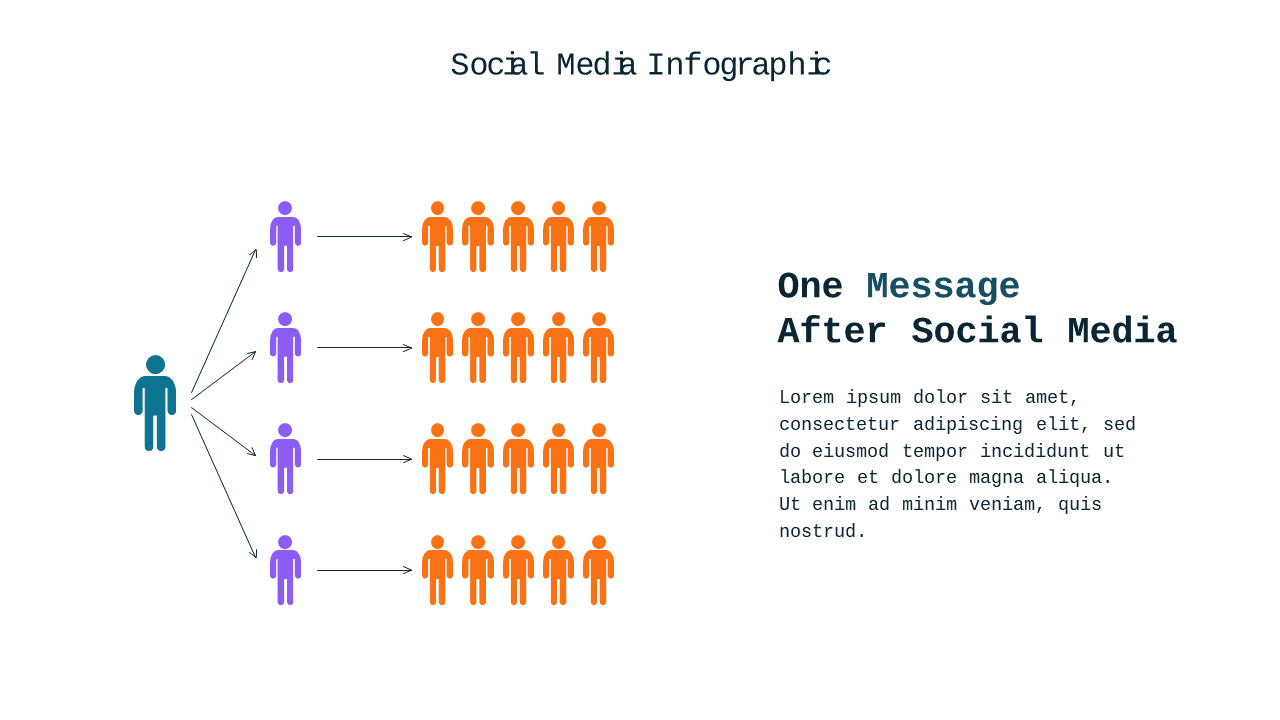 Social Media Marketing Strategy Deck
